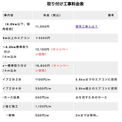 適正、低価格の実現